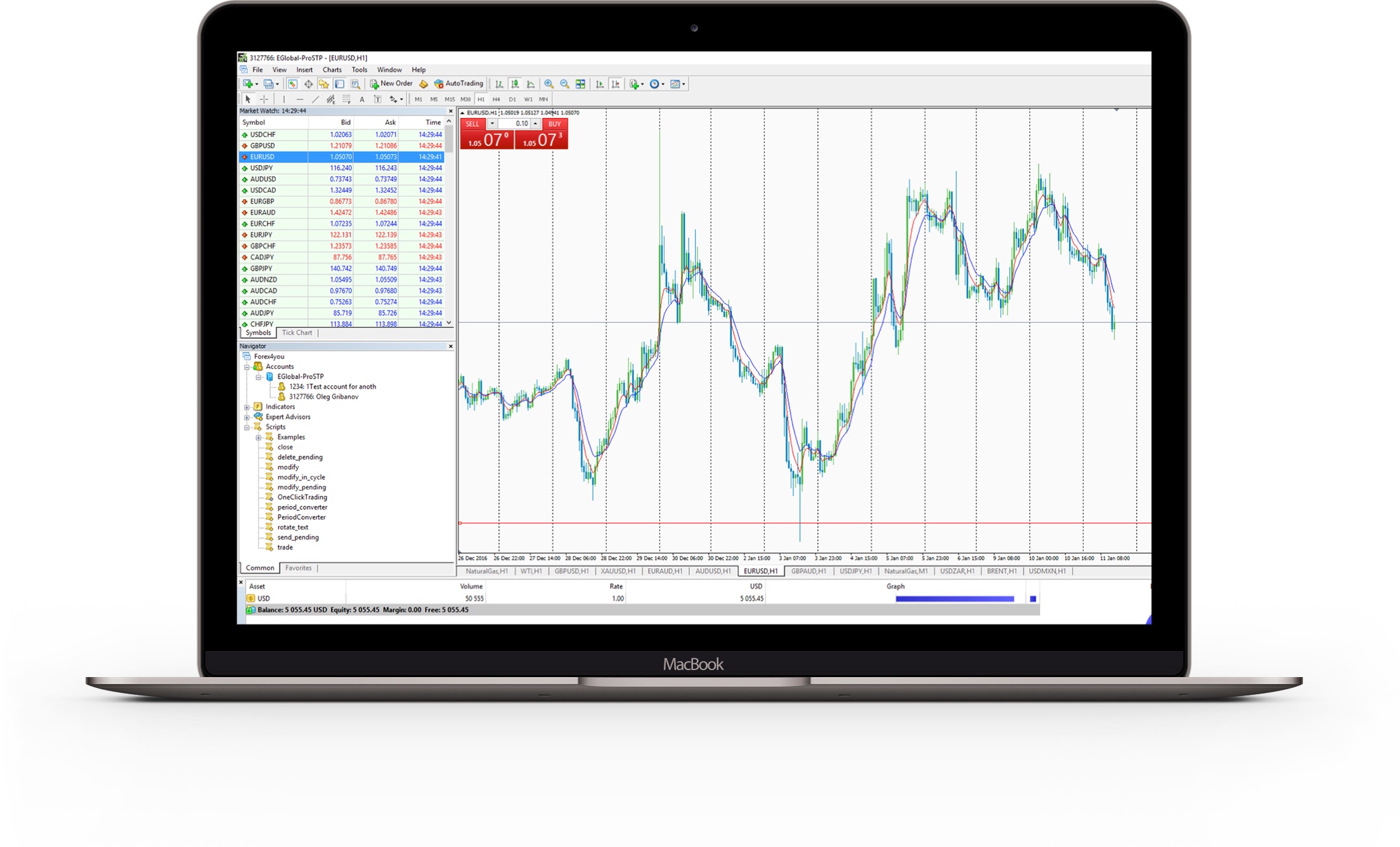 MetaTrader 4 được miêu tả trên màn hình macbook